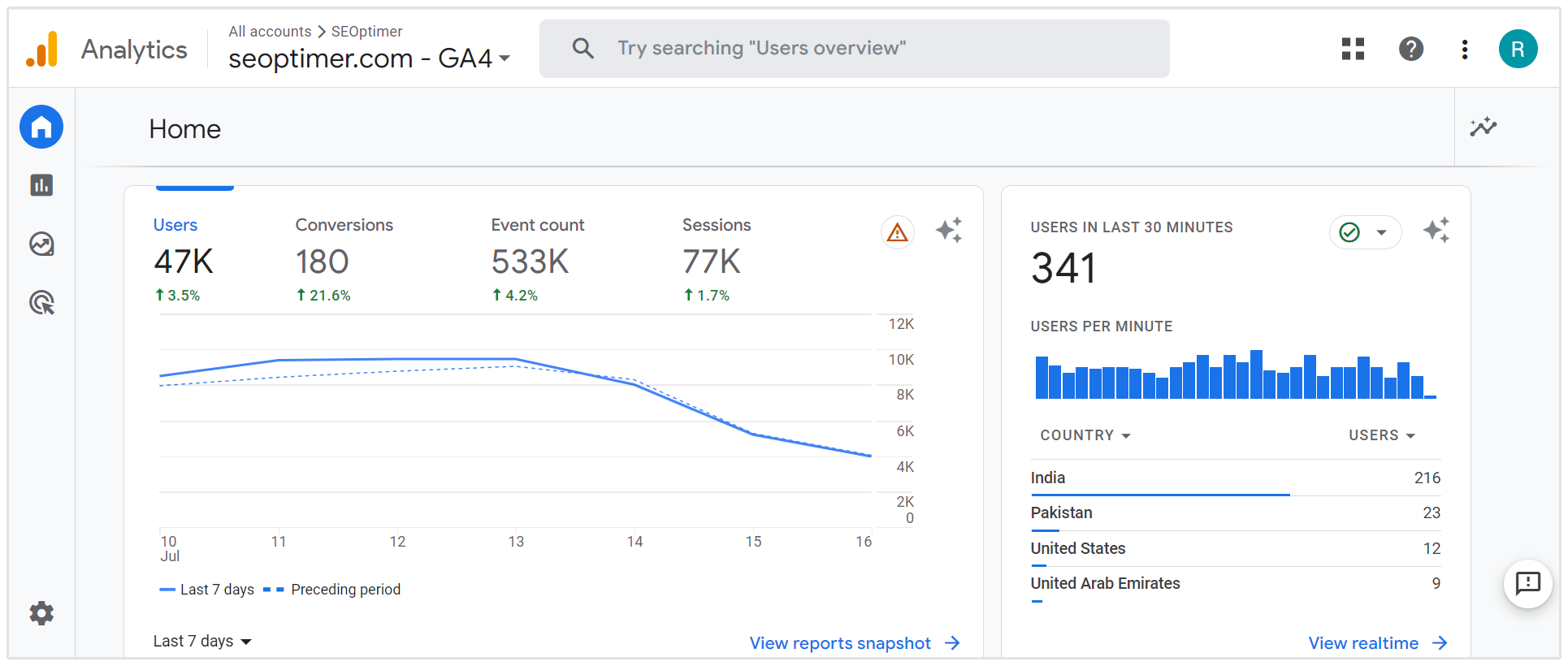 google analytics